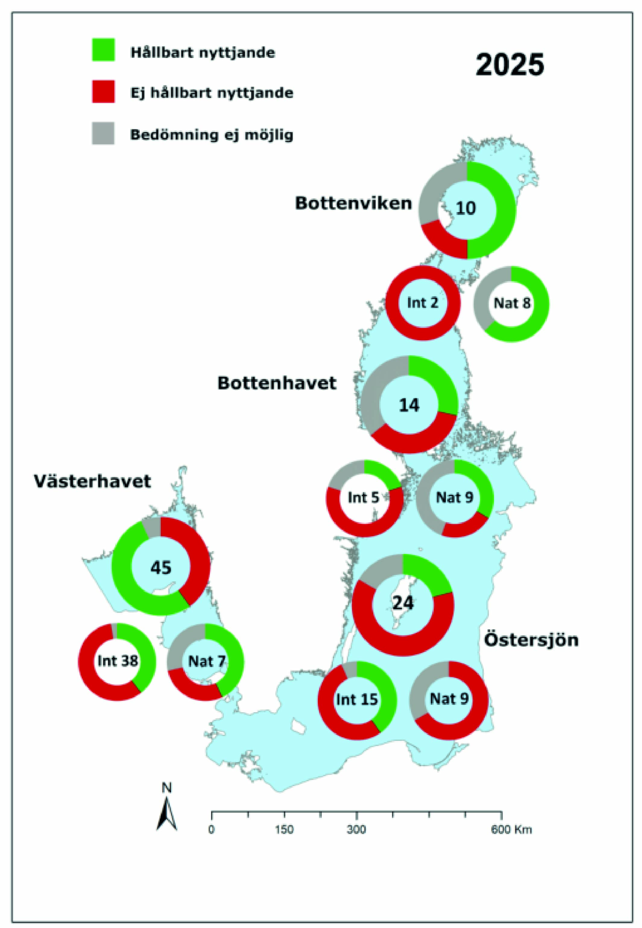 Hållbart nyttjade fisk- och skaldjursbestånd 2025